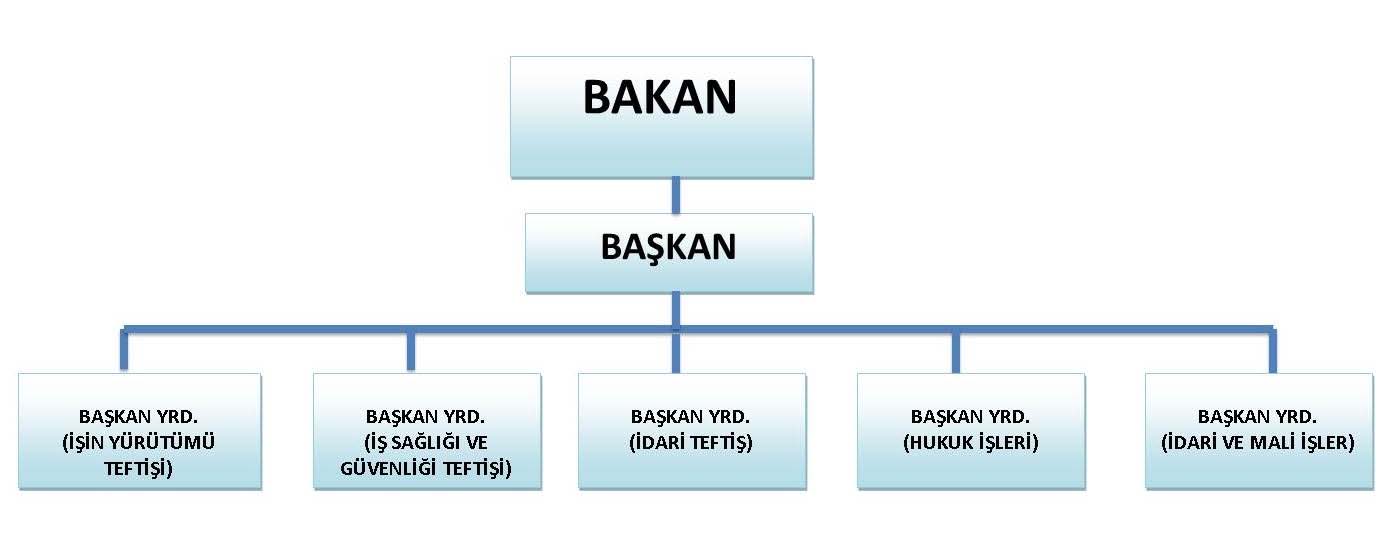 Çünkü, fazla çalışmayla ilgili uygulamaları yasal sınırlara çekersek işverenler kayıtdışı olarak çalıştıran veya uzun çalıştırılan işçilerin yerine yeni işçiler almak durumunda kalacaklar.