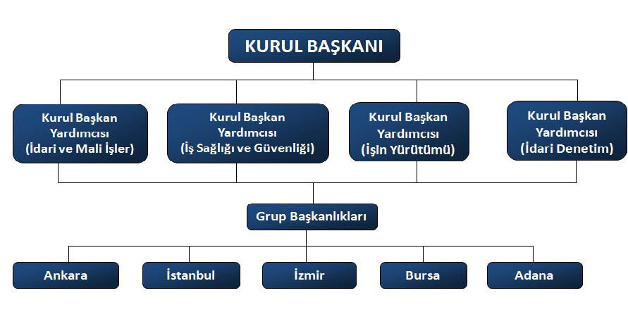 belirlenen risklerin ortadan kaldırılması, çalışma süresi sınırlarının, dinlenme süresi sınırlarının, yıllık ücretli izin haklarının tüm çalışanlara uygulanmasının temin edilmesi ve bu sayede