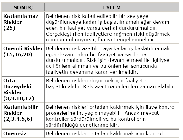 Uzun parça işlerken veya keserken fener mili uçundan malzemenin taştığı, 9.