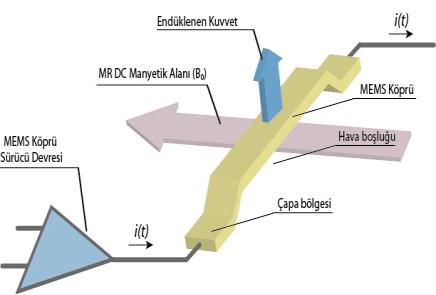 SÜPERHİDROFOBİK YÜZEYLER ÜZERİNDE MİKROAKIŞKAN KANAL OLUŞTURULMASI VE UYGULAMALARI A. Jonas 1, B. Yalizay 2, T. Ersoy 2, S. Akturk 2 and A.