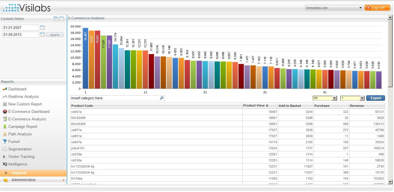 d. E-commerce Analysis Bu rapor ile sitede ürünlerinizi en çok görüntülenenden en az görüntülenene göre sıralayabileceğiniz gibi, en az görüntülenenden en çok görüntülenene kadar da listelenebilir.