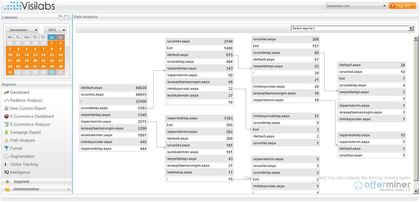 i. Path Analysis Siteye en çok giriş yapılan sayfalardan itibaren çıkış yapılan sayfalara kadar ziyaretçilerin izlemiş olduğu adımları gösterir.