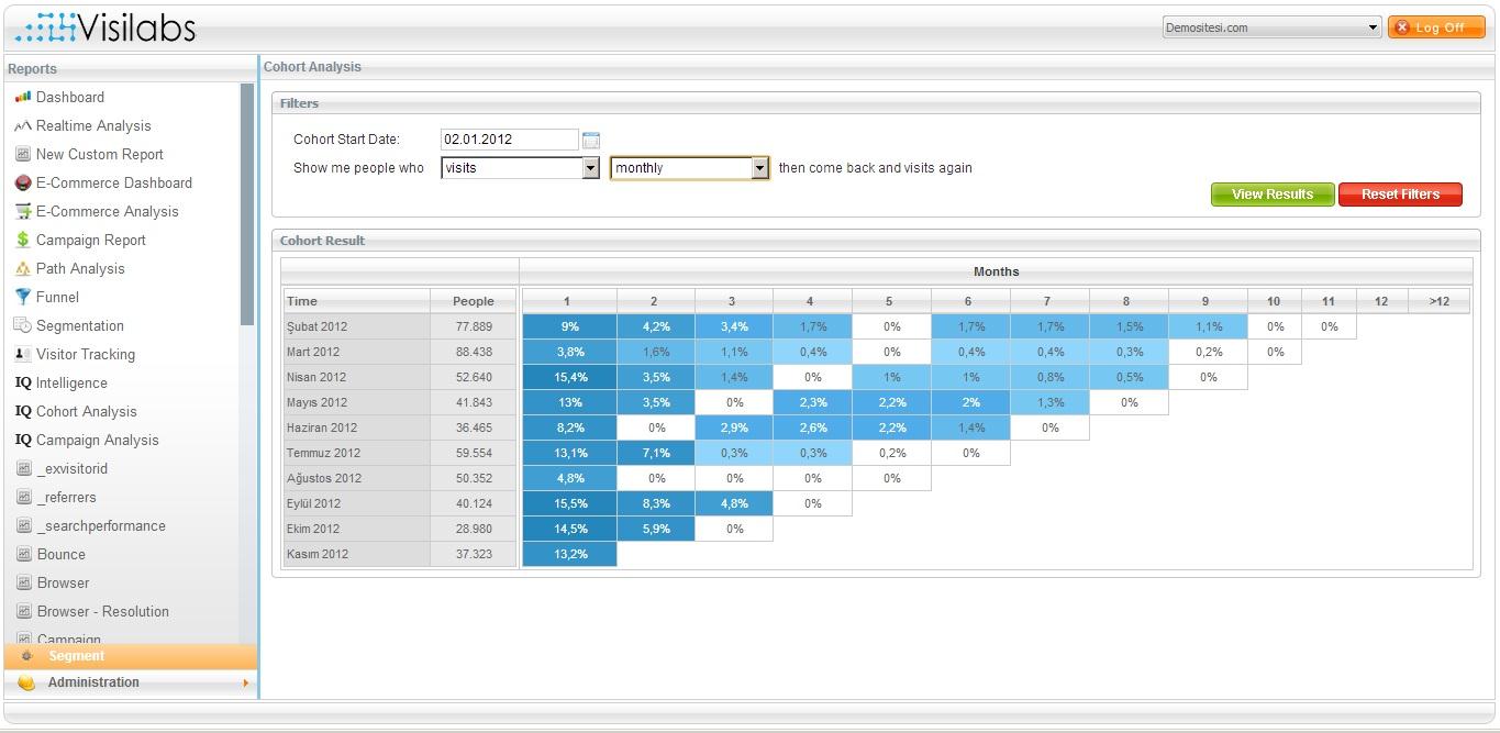 k. Cohort Analysis Tanımlanan iki yada daha fazla müşteri grubunun davranışlarını incelemeyi konu edinir.