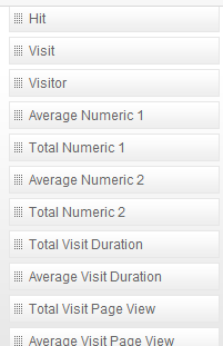 iii. Metrics Rapor ile ilgili metrikler sol kısımda yer alan Metrics kısmından seçilerek sürükle