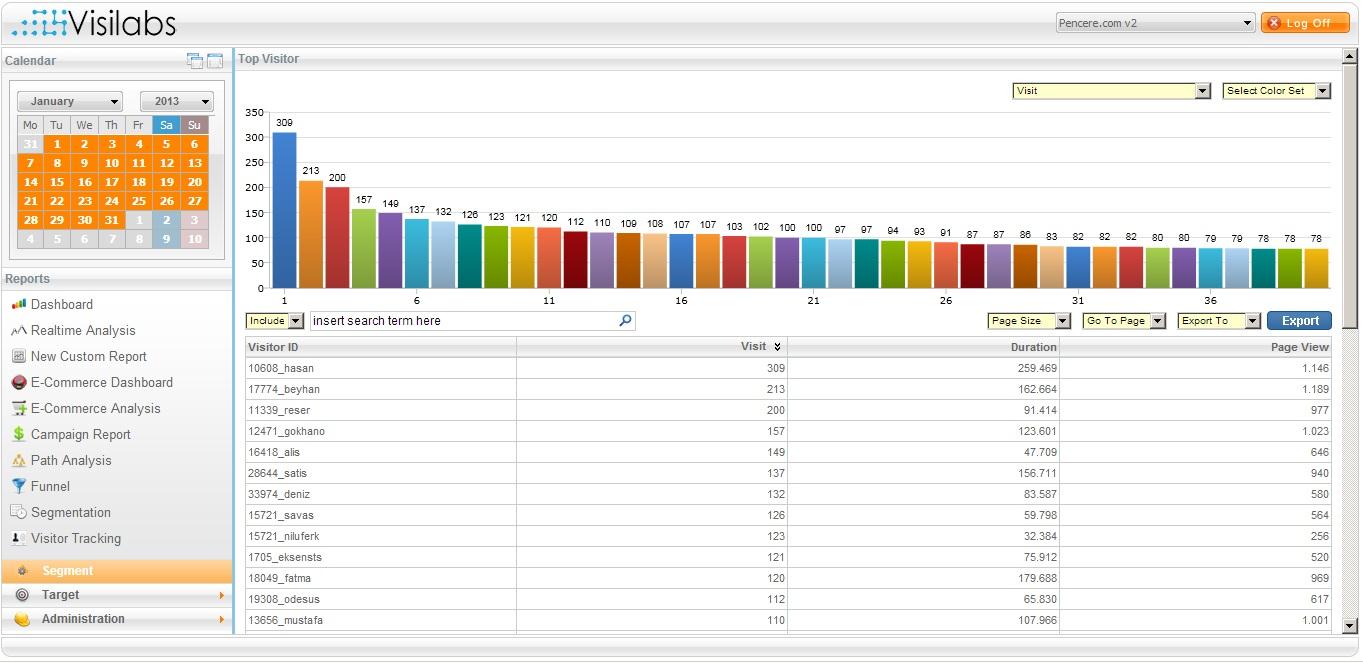 6. VISITOR TRACKING Siteye en çok ziyaret yapan ziyaretçiler listelenir. Bu ziyaretçilerden herhangi birine tıklanmasıyla bulunulan zamana kadar yapılmış tüm ziyaretleri listelenir.