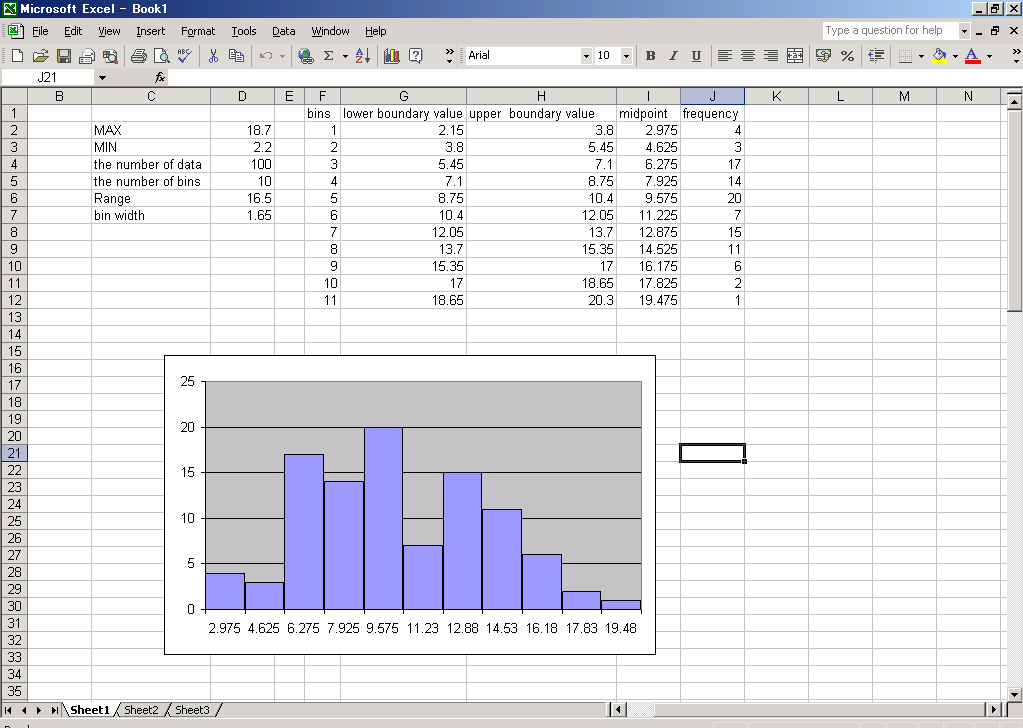 ġekil 1.26: Histogram oluģturma 21 1.3.