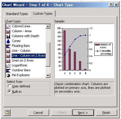 28 : Pereto diyagramı için verilerin kullanımı Chart Wizard dan