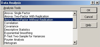 o (1) Menüden Tool Data analysis i seçiniz. Ekrana gelen menüden ANOVA : Two-Factor Without Replication u seçiniz.