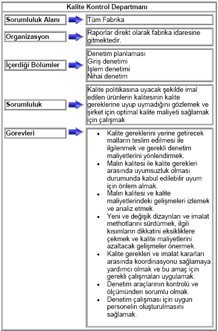 temeline inen satıcılar boyutunu da sisteme alan entegre kalite kontrol kavramını geliģtirmiģlerdir. Günümüzde çalıģmalar 4. boyut olan çevre üzerinde yoğunlaģmaya baģlamıģtır.