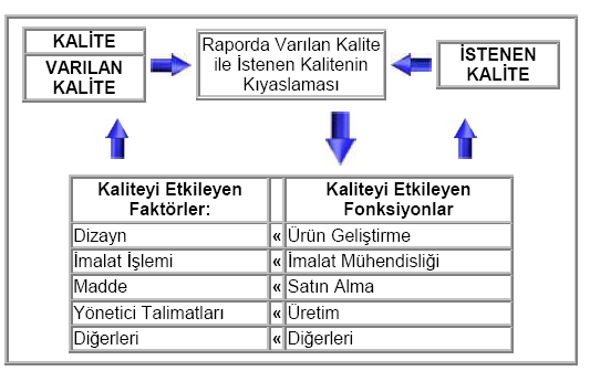 Kontrol, belli bir amaca ulaģmak için yapılması gereken faaliyetleri planlama ve yönetme olarak tanımlanmaktadır.