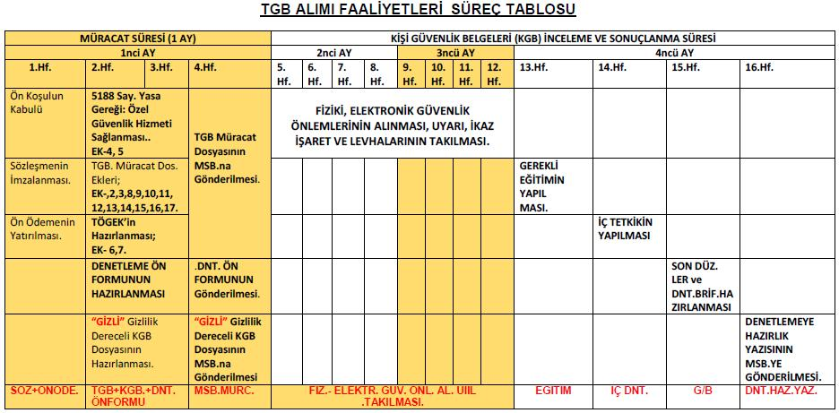 YAPILACAK FALİYETLER VE SÜRESİ