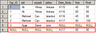 FULL OUTER JOIN Notlar ON Ogrenci.Ogr_ID=Notlar.Ogr_ID; Yukarıdaki sorgu ifadesi Ogrenci ve Notlar tablosu arasında FULL OUTER JOIN işlemi yapmaktadır.