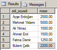 SELECT * ; Bu SQL ifadesi ile çağrılan kayıtları Şekil 6'