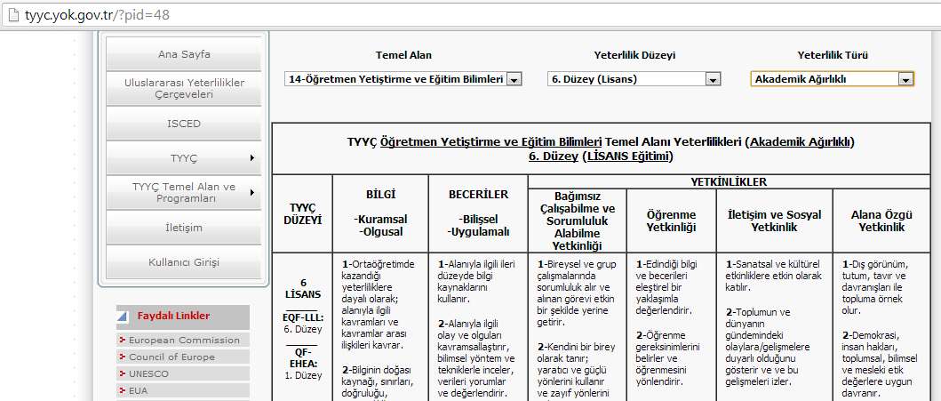 1.4. Eğitim ve öğretim temel alanları aynı web sayfasından erişilebilen ISCED e göre sınıflandırılmış ve kodlanmıştır (http://tyyc.yok.gov.tr/?pid=37). 1.5.