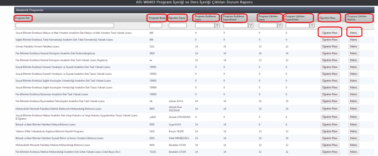 PROGRAM İÇERİĞİ VE DERS İÇERİĞİ ÇIKTILARI DURUM RAPORU Akademik Programlarda öğretim planlarına bağlı olarak okutulan derslerin içerik raporlarına ulaşılır.