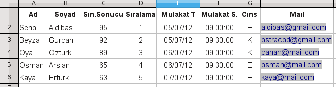 Posta Birleştirme Sihirbazı Birbirine benzer sadece bazı alanları farklı belgeleri şablon kullanarak ya da farklı kaydet seçeneği ile oluşturabileceğimizi önceki konularımızdan biliyoruz.