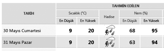 8 PAZARTESÝ HAZÝRAN 05 Çölyak hastalarýna umut olan projede sona gelindi AK Parti Çorum Milletvekili Adayý Lütfiye Ýlksen Ceritoðlu Kurt, AK Parti Merkez Ýlçe Baþkan Yardýmcýsý Ayhan Poyraz ve Ýl