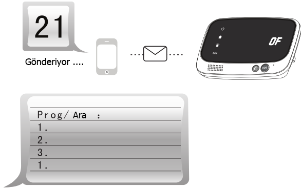 2) Program 5.4.2 Program telefon numarası & çift yönlü iletişim telefon no. Program telefon numarası paneli programlamak için kullanılır. Üç adet program telefon numarası kullanılabilir.