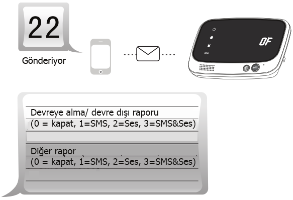 2) Program İlk telefon program numarasını 13500000002 ve çift yönlü iletişim numarasını 13500000002 ayarlayın. 5.4.