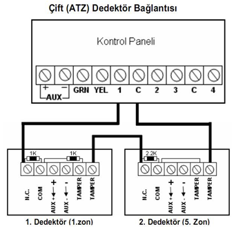 Şekil 2.