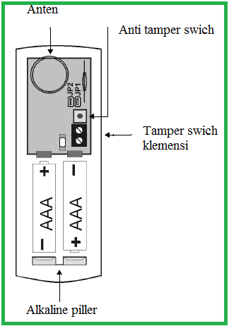 Kablosuz Transmitterlerin Bağlantıları ve Montajı Manyetik kablosuz transmitterlerin kontak bağlantılarının olduğu kısım kapı ya da pencerenin sabit kısmına, mıknatıs olan kısmı ise hareketli kısma