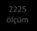 TOFAŞ ORTAM ÖLÇÜM İSTATİSTİKLERİ-2014 Gürültü 1032 Genel 980 Kişişel 52 Toz 26 Özel Toz (Al) 6 Kişisel Toz 20 Aydınlatma 987 Gündüz 980 Gece 7 Asbest 5 Çatı Eternit 5 Kimyasal