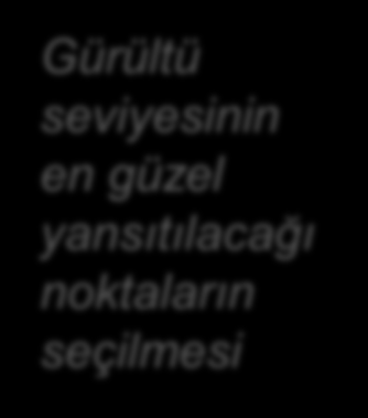 Ölçüm Konum/Noktaları İşletme İçi Her bir ölçüm noktasının açık ve net bir kroki üzerinde gösterilmesi ve her bir noktanın seçilme gerekçelerinin detaylı olarak açıklanması, Gürültü