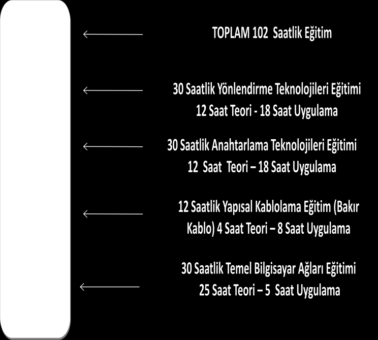 MCNA METU CEC NETWORK ACADEMY VERİ İLETİŞİM AĞI PROGRAMI Veri İletişim Ağı ı ulusal nitelikte markadan bağımsız bir eğitim programıdır.