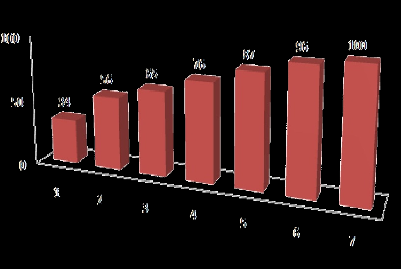 İstatistik