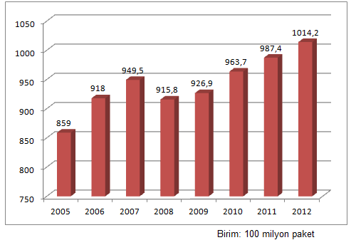 5. İş Analizi Araştırma sonuçlarından elde edilen olumlu sonuçlarla Japon teknolojisini Türk mutfağı ile tanıştırma kararı alınmıştır. Tablo 4.6.