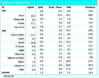 macro bak fl nakit imkan sa layan borçlanma gerçeklefltirildi. Söz konusu dönemde, döviz cinsi ve dövize endeksli nakit imkan sa layan senetlerin kur farklar ndan oluflan net 225.