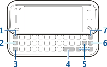 Klavye girişi Klavye Cihazınızda tam bir klavye bulunmaktadır. Klavyeyi açmak için dokunmatik ekranı yukarı itin.