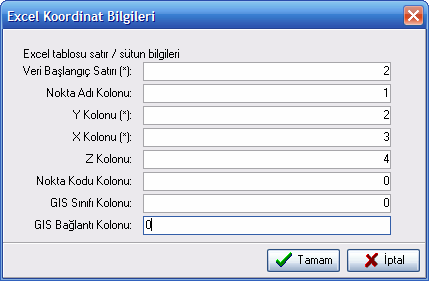 Uzattığı kollar üçgenleri nerelerde kestiler ise onları okuyarak kayıt ediyor kolları hangi üçgeni hangi noktadan keserse onları eksen üzerinde kayıt ederek kesitleri oluşturuyor böylece güzergah