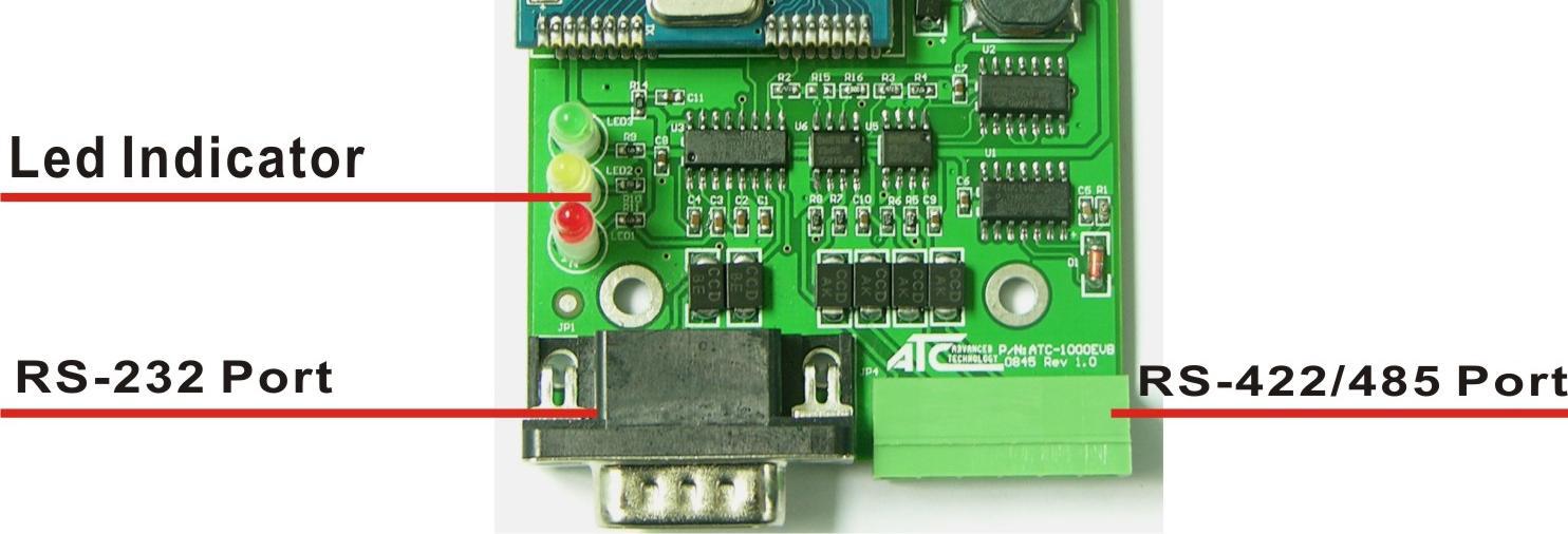 2.4 ATC-1000M Bağlantı Blok ġekli 2.5 ATC-1000M Pin açıklamaları: Pin No Etiket Açıklama 1,29 GND Ground 2,17 VCC 3.3V 3.3V Besleme voltajı. 3 ADC_REFH* üst referans voltajı.