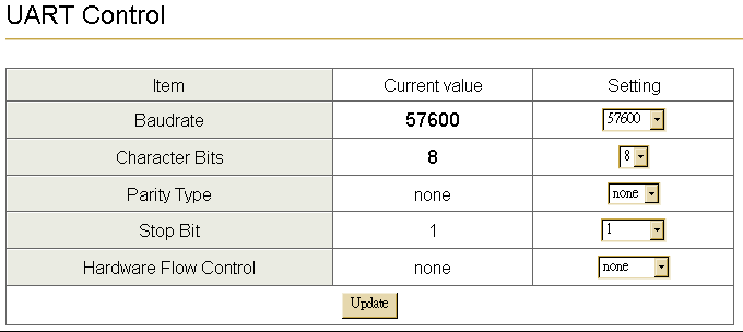 6.0 UART Control (RS-232) (UART Kontrolü) ATC-1000M modülü üç seri data tipini destekler : RS232, RS422 ve RS485.