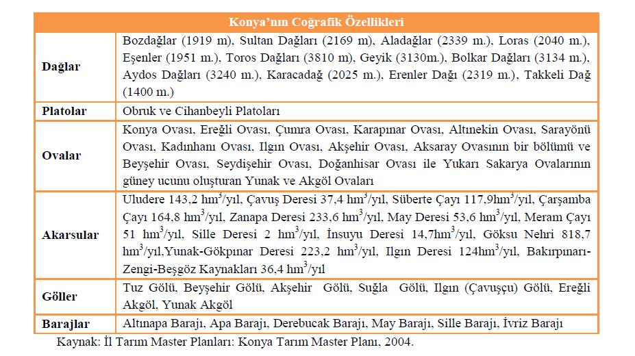 Konya Büyükşehir Belediyesi sınırları içerisindeki Karatay, Meram ve Selçuklu ilçelerine ilâve olarak Ahırlı, Akören, Akşehir, Altınekin, Beyşehir, Bozkır, Cihanbeyli, Çeltik, Çumra, Derbent,