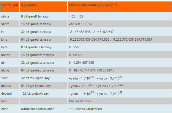 Hafıza alanı 1 Hafıza alanı 2 Hafıza alanı 3 Hafıza alanı 4 Hafıza alanı 5 HAFIZADAKİ DEĞER Ali Barış Gül Veli Konya DEĞİŞKEN İSMİ Ad Soyad AnneAd BabaAd DogumYeri Program yazarken çeşitli