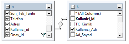 43 Şekil 7.5 te görüldüğü gibi seçilen teklif onaylandığında onay mesajı gelerek verilen teklif, teklifler sekmesinden silinerek onaylanan teklifler bölümüne gönderilmektedir.