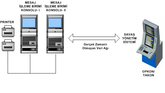 Mesaj ĠĢletim