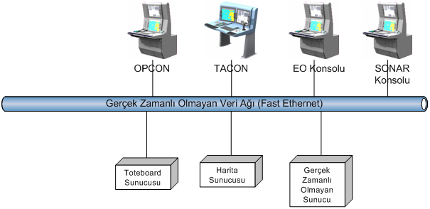 GERÇEK ZAMANLI OLMAYAN