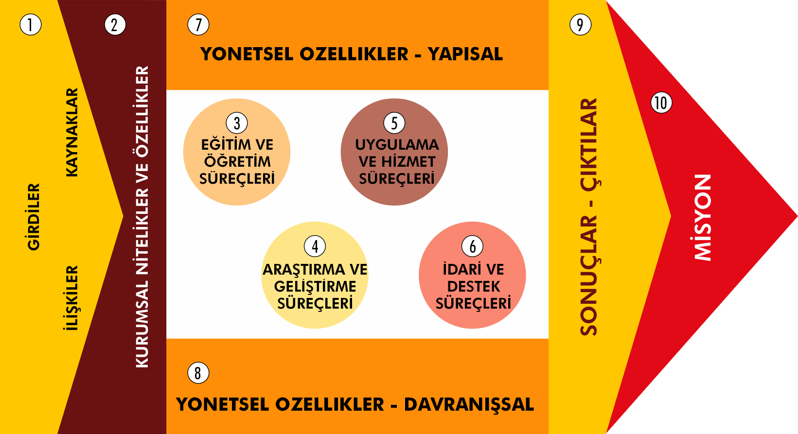 YÖDEK MODELİ