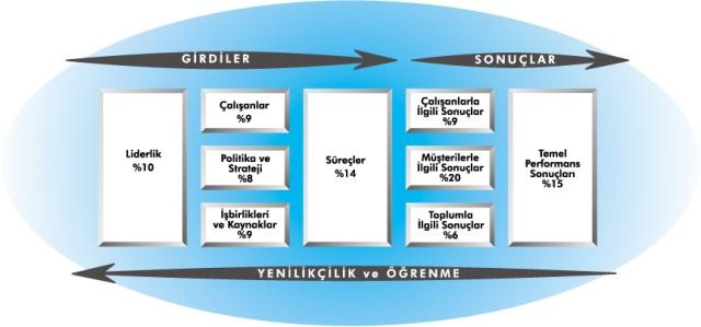 Sakarya Üniversitesi Kalite Yapılanması <Process Name>