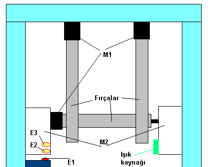 aşağı yukarı hareketi E1 : Sistem kapama anahtarı (Açık=0, Basılı iken=1) E2,