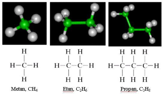 Hidrokarbon Moleküleri Çoğu polimerler organiktirler ve hidrokarbon moleküllerinden