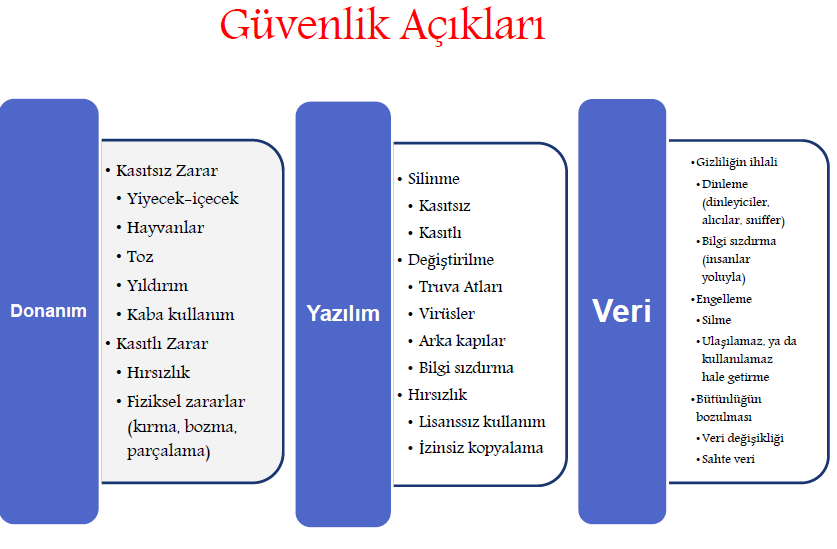 BİLGİ GÜVENLİĞİ POLİTİKALARI YÖNERGESİ VE KILAVUZA DAİR GENEL AÇIKLAMALAR Bakanlığımız bilgi güvenliği çalışmaları; iki ana eksen üzerine oturtulmaya çalışılmıştır.