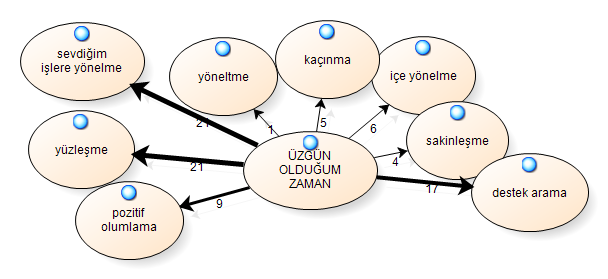 Ahi Evran Ünv.