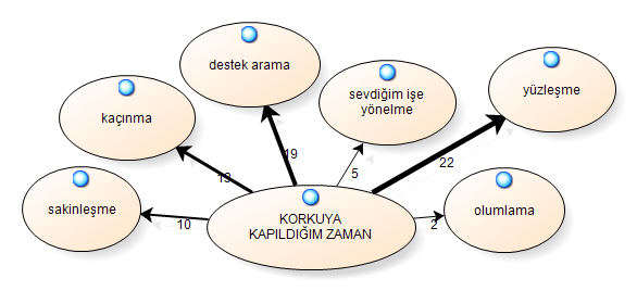 22 Psikolojik Danışmanların Duygularla Başa Çıkma B. Bozdoğan, İ.