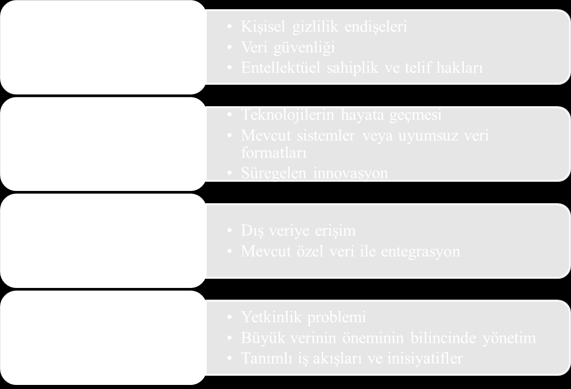 Büyük Verinin değer