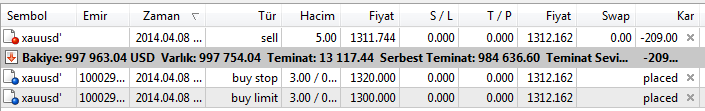 Pozisyonumuzun 3 Lot luk kısmını Zararı Durdur: 1320.000 seviyesinden kapatmak için Buy Stop Bekleyen Emir görüntüsü: Buy Limit ve Buy Stop emirleri Terminal Penceresinde aşağıdaki gibi görünecektir.