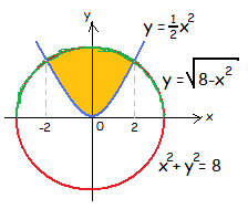 d ++ d Ġtgrli; + = çmri ++ = + + = prolü il sıırlı ölgi lıı rir ++ d = + d + d = + + l + + d = + + + d = d d +